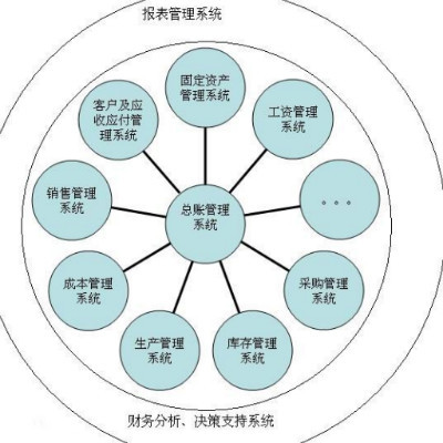 江西青山湖 企業(yè)軟件開發(fā)的創(chuàng)新沃土