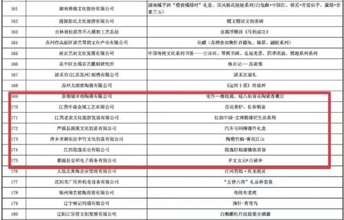 江西7家企業及相關產品入選“中國好禮”，引領軟件開發新篇章